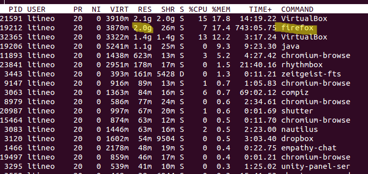 top, with Firefox using about 2 GB of memory
